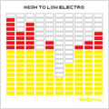 METRONOME / メトロノーム / HIGH TO LOW ELECTRO / (初回限定盤CD+DVD)