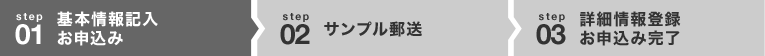 STEP01. 基本情報記入 お申込み
