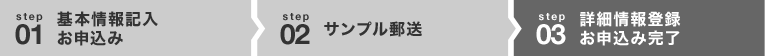 STEP03. 詳細情報登録 お申込み完了