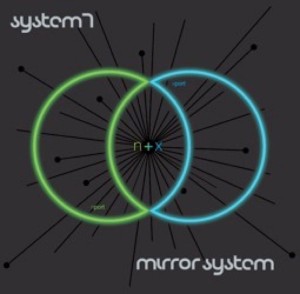 SYSTEM 7/MIRROR SYSTEM / システムセブン・アンド・ミラーシステム / N+X