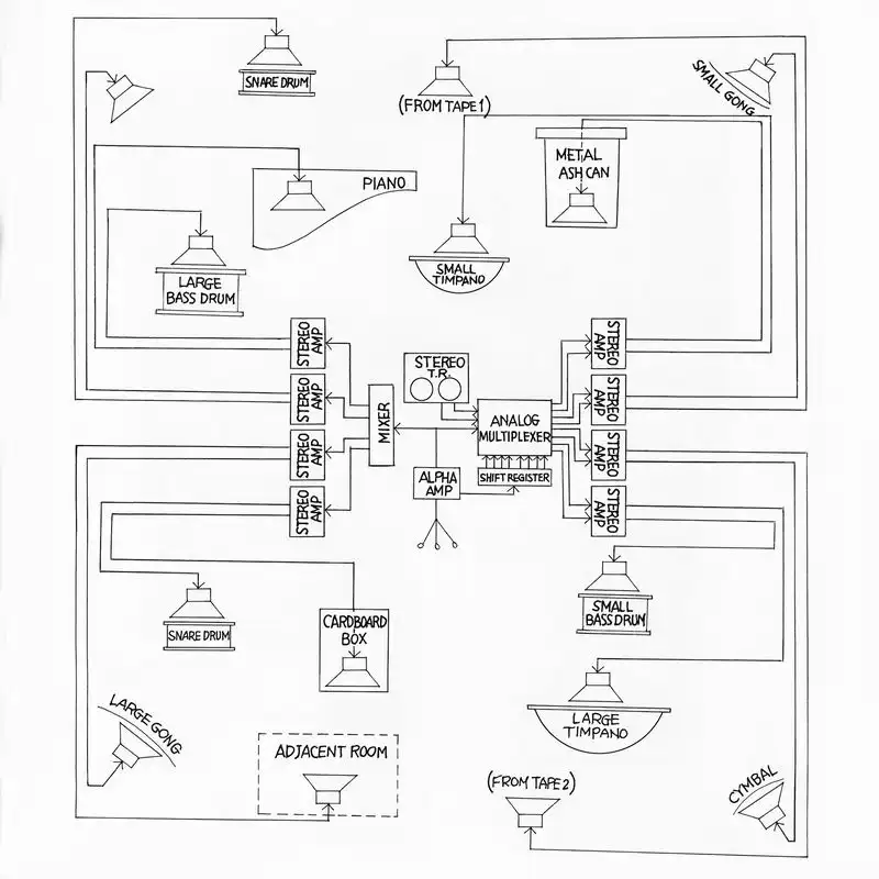 John Cage, Lowell Cross, Toshi Ichiyanagi, Alvin Lucier and David Tudor / Appearance/Music for Solo Performer: Compositions by Toshi Ichiyanagi and Alvin Lucier, featuring John Cage and David Tudor
