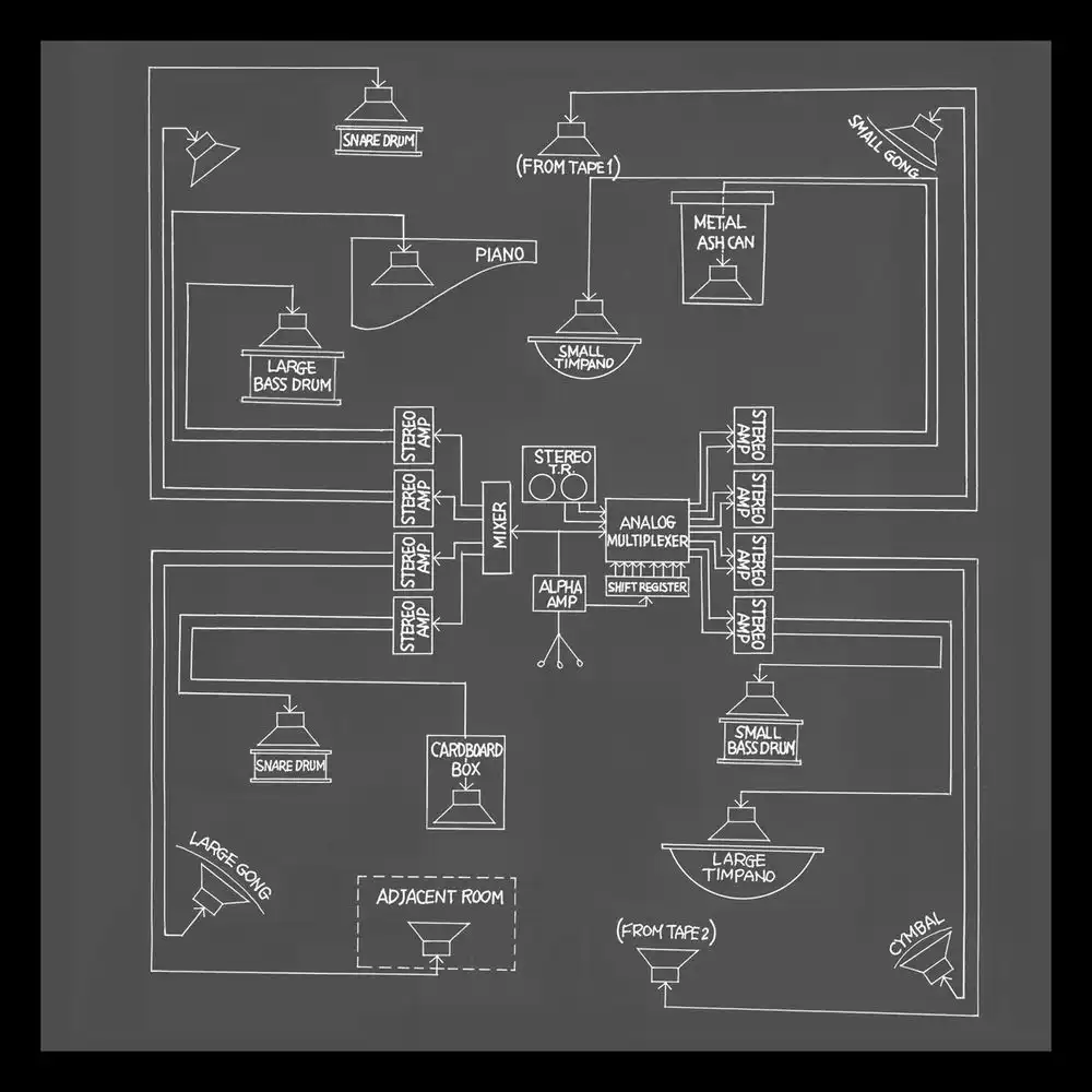 ジョン・ケージ
diary 
WERGO盤 John Cage, Lowell Cross, Toshi Ichiyanagi, Alvin Lucier and David