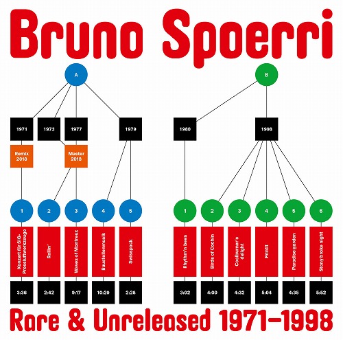 BRUNO SPOERRI / RARE & UNRELEASED 1971-1998